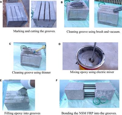 Bond behavior of NSM strips in corroded/cracked reinforced concrete